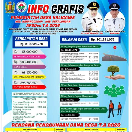 PEMASANGAN PAPAN INFOGRAFIS APBDES 2026 DAN LAPORAN REALISASI APBDES 2025